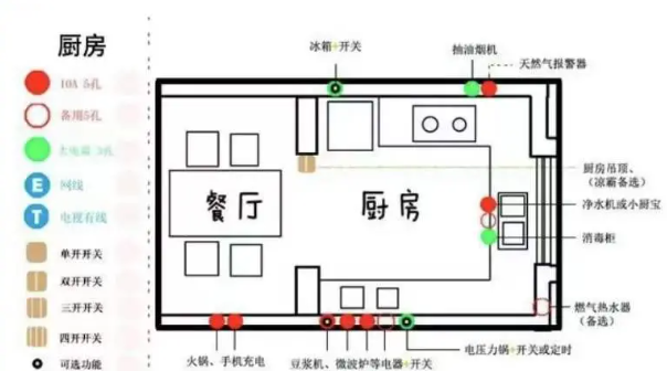 天津即將裝修的業(yè)主們,裝修開工，有哪些保姆級避坑攻略？