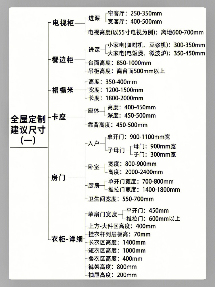 全屋定制超詳細(xì)尺寸圖解，來抄答案吧！