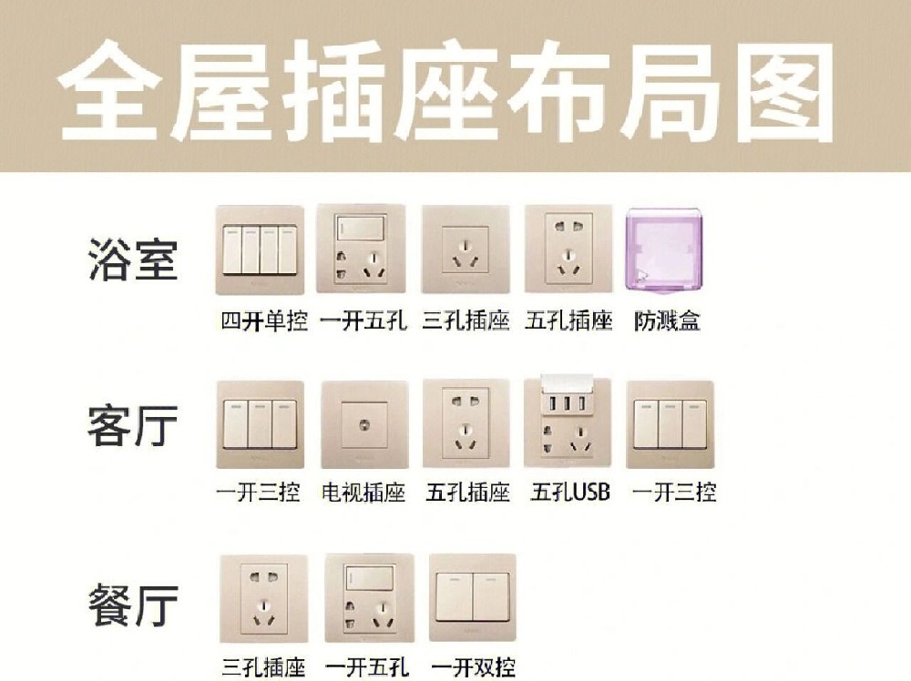 插座的布置，裝修前看不后悔