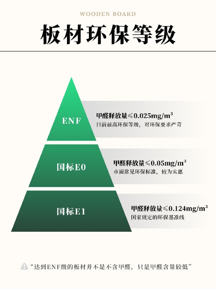 全屋定制第1??步→板材怎么選？一篇搞懂！